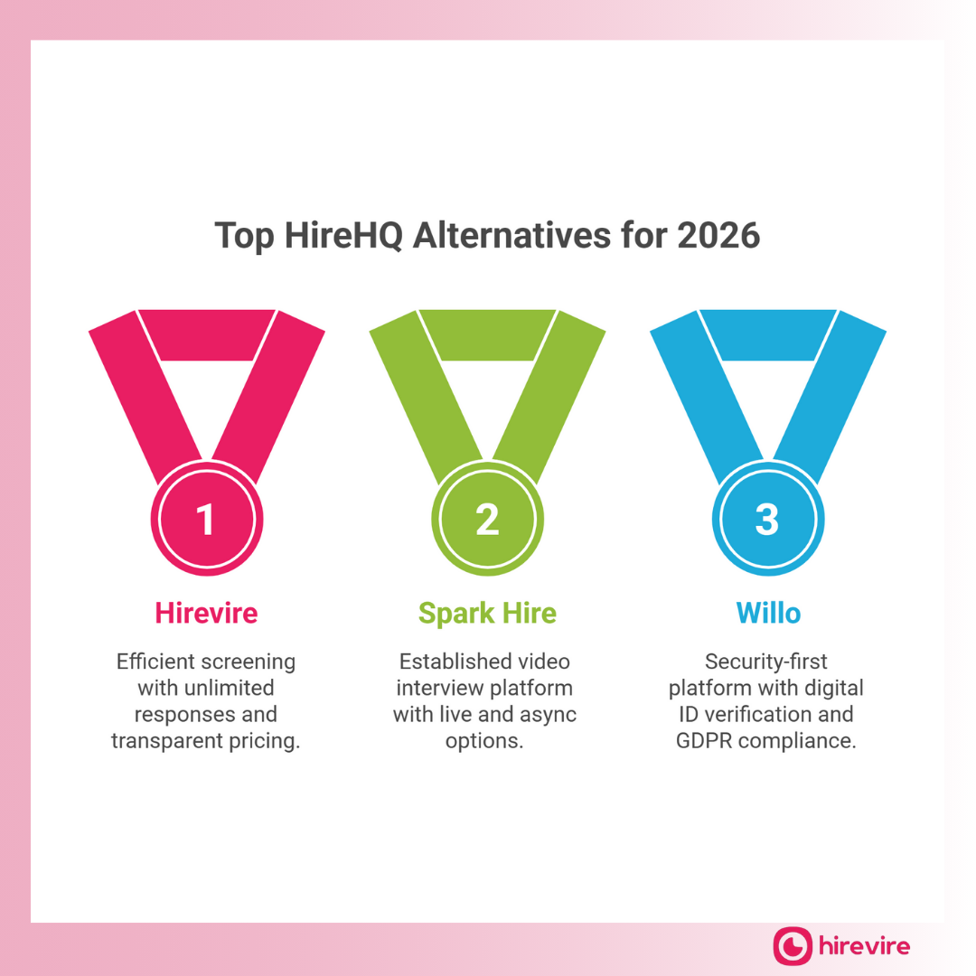 HireHQ alternatives