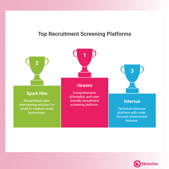 Top 5 Intervue.io Alternatives