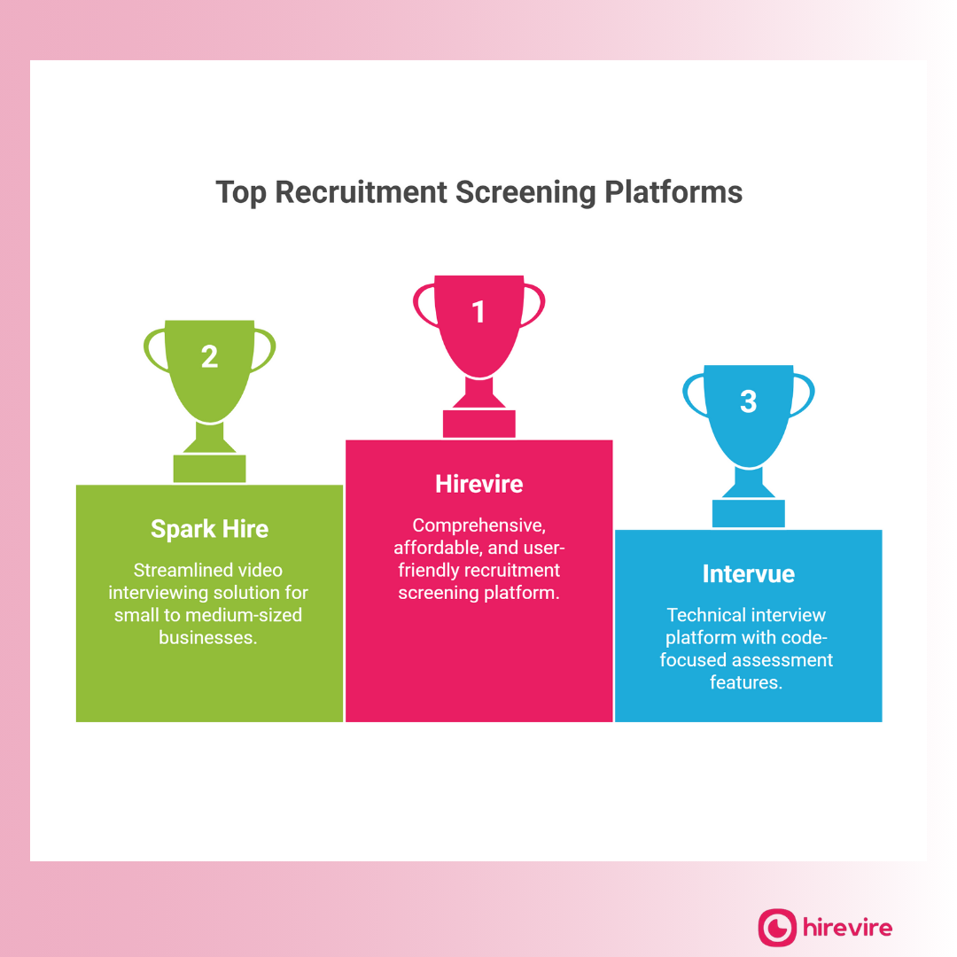 Top 5 Intervue.io Alternatives