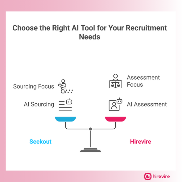 Hirevire vs Seekout_Choose the Best AI Tool for Your Recruitment Needs