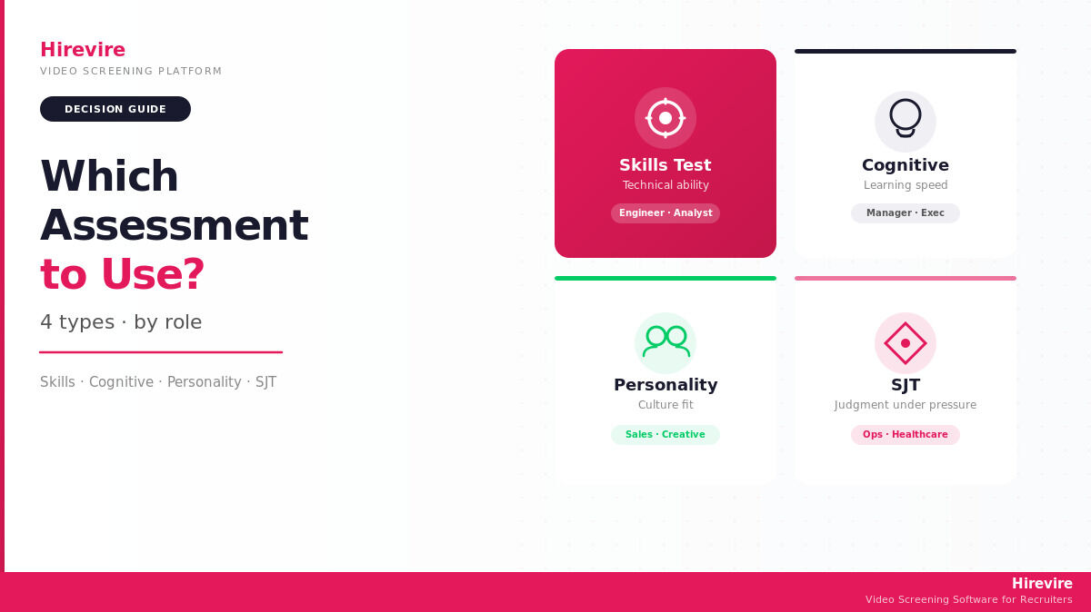 Which Assessment Platform to Use For Hiring 