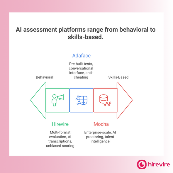 Best AI Candidate Assessment Platforms 