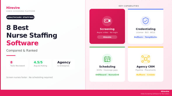 Best Nurse Staffing Software Tools