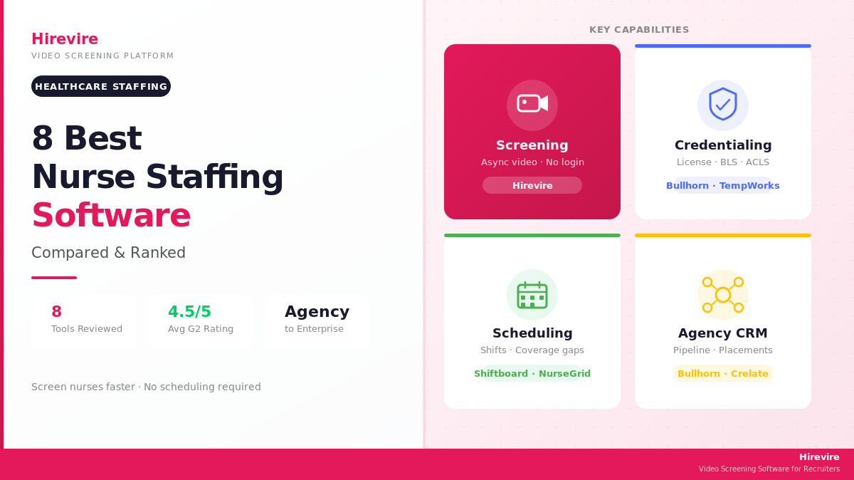 Best Nurse Staffing Software Tools