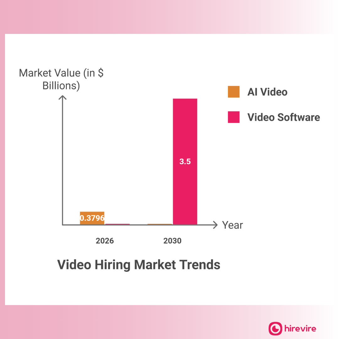 Video Interviewing Trends for Recruiter