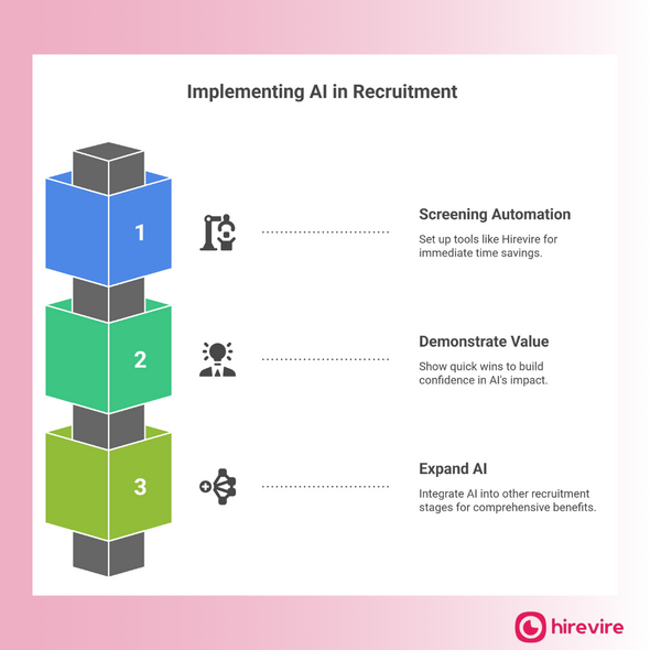 How to use AI in recruitment