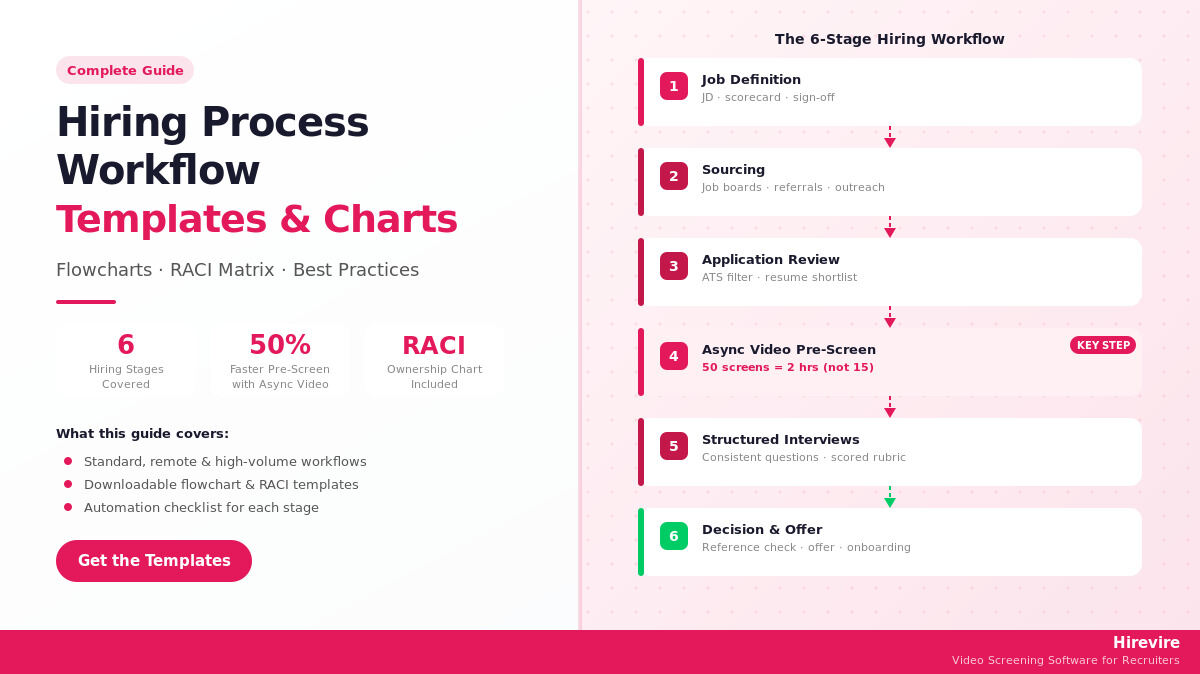 Hiring Process Flowcharts for Better Recruitment