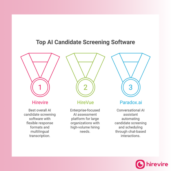 Best AI Candidate Screening Software