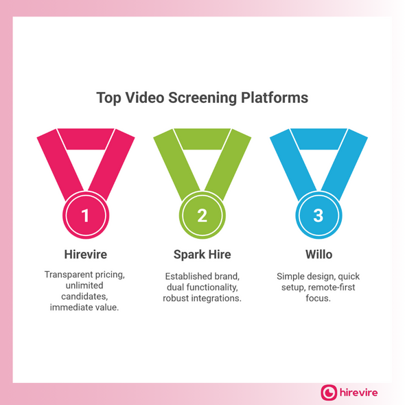 Radancy Alternatives
