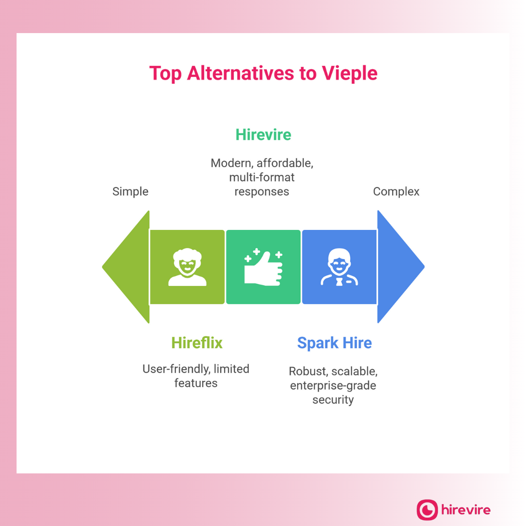 Top Vieple Alternatives