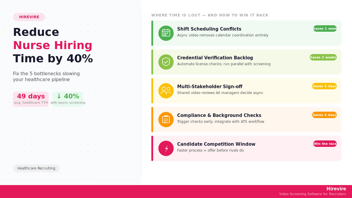 Nurse Hiring Pipeline Speedup