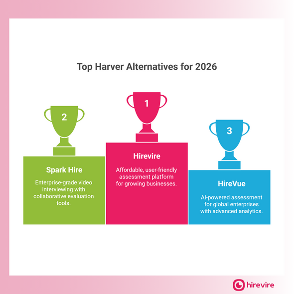 Top Harver Alternatives