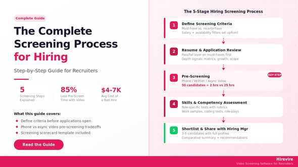 The Complete Screening Process for Hiring 