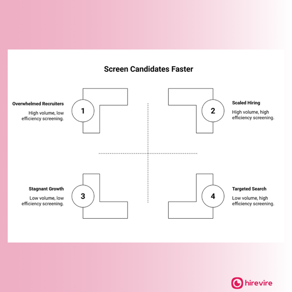 How a VA Matchmaker Screens 3x More Candidates Without Extra Hours 