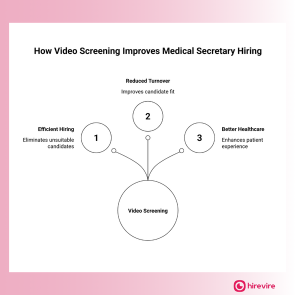 How Air Secretary Screens Medical Secretary Candidates for English and Communication Skills Before Any Live Interview