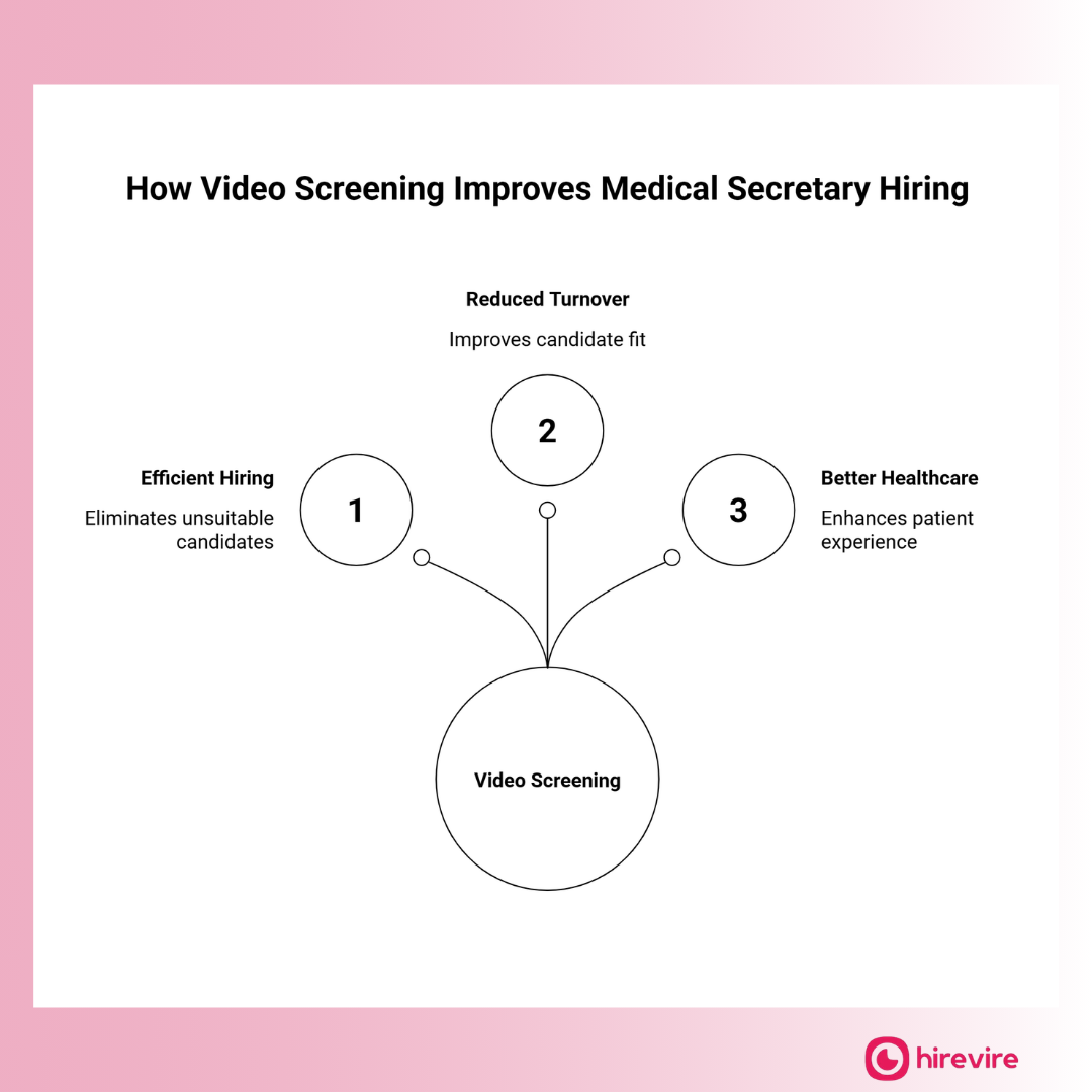 How Air Secretary Screens Medical Secretary Candidates for English and Communication Skills Before Any Live Interview
