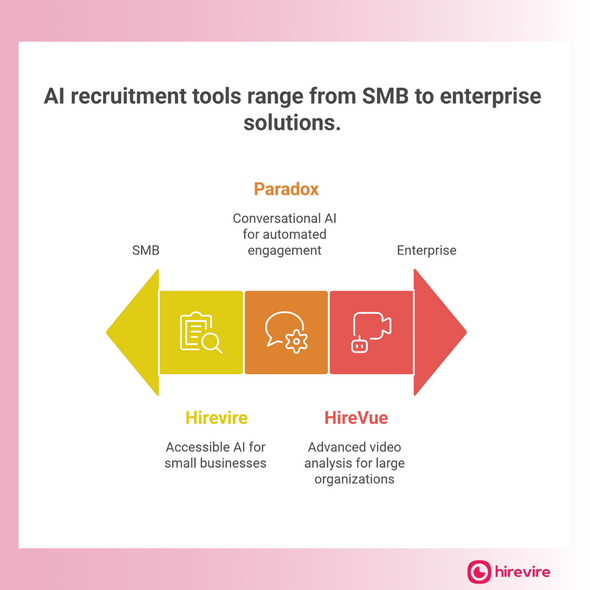 best AI recruiting software