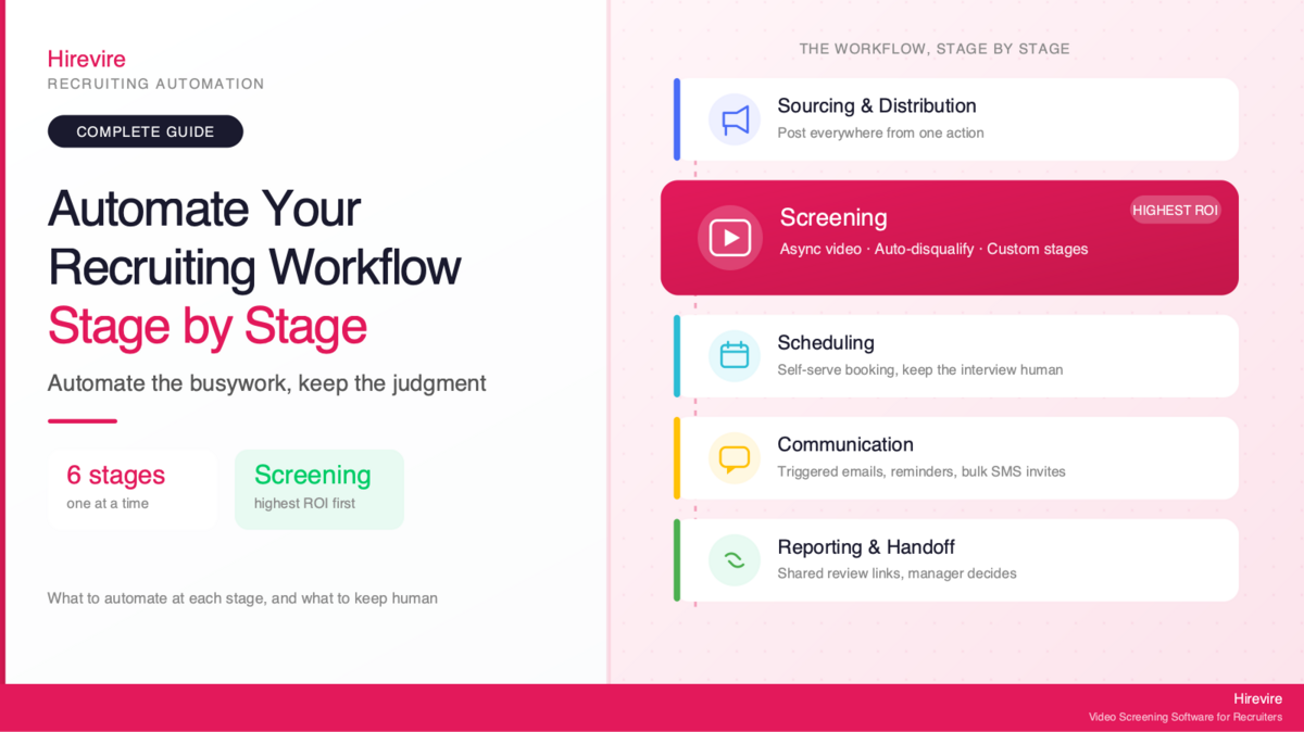 How to Automate Your Recruitment Process, Stage by Stage
