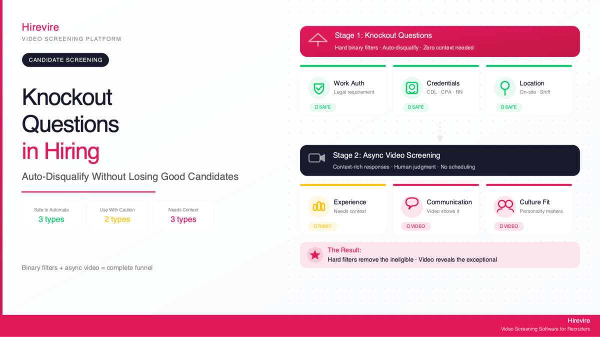 Knockout Questions in Hiring: How to Auto-Disqualify Without Losing Good Candidates