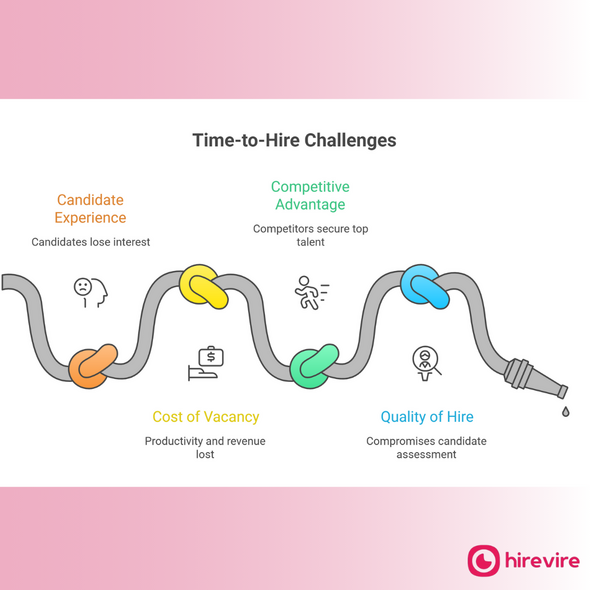 Reduce Time To Hire With AI