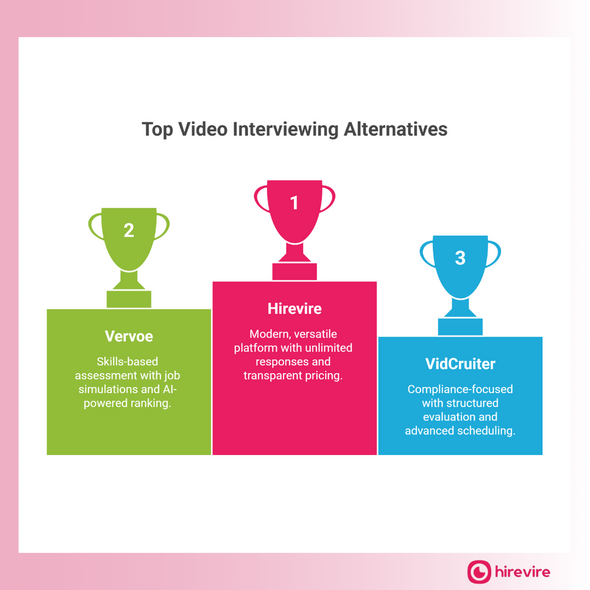 Top Alternatives to Jobma