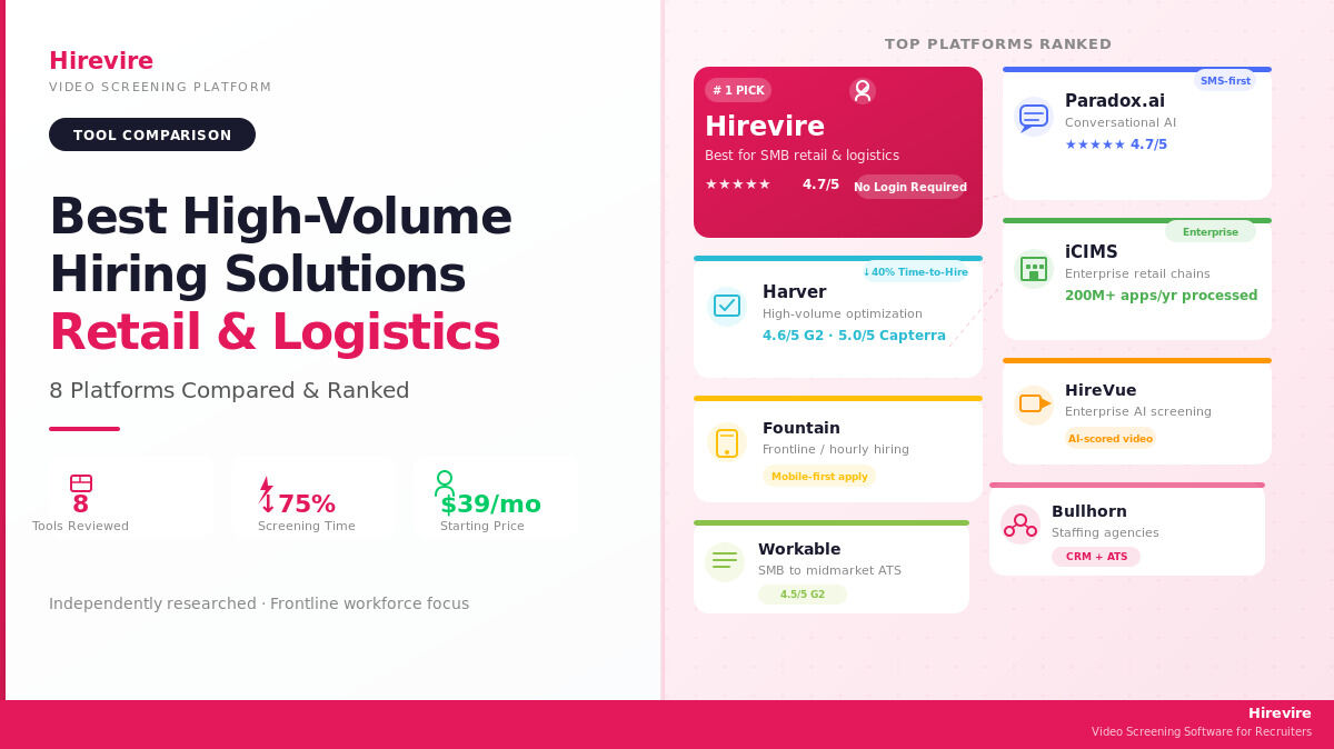 Best High Volume Hiring Solutions for Retail and Logistics
