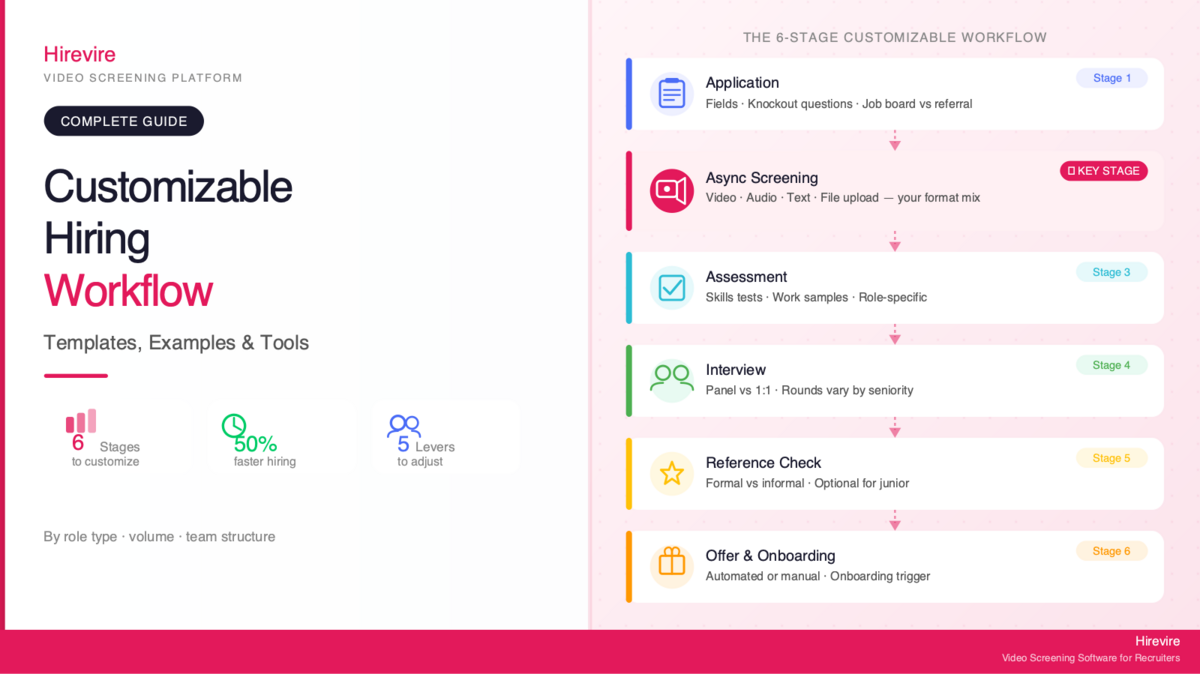 Customizable Hiring Workflow: Hiring Process Templates, Examples, and Tools