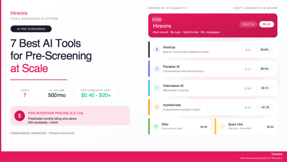 7 Best AI Recruiting Tools for Pre-Screening Interviews at Scale