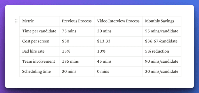 ROI-Tracking-Template
